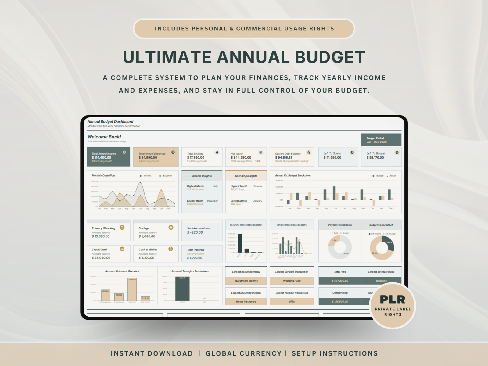 PLR Annual Budget