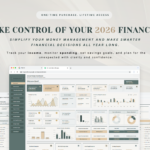 PLR Annual Budget