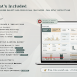 PLR Annual Budget