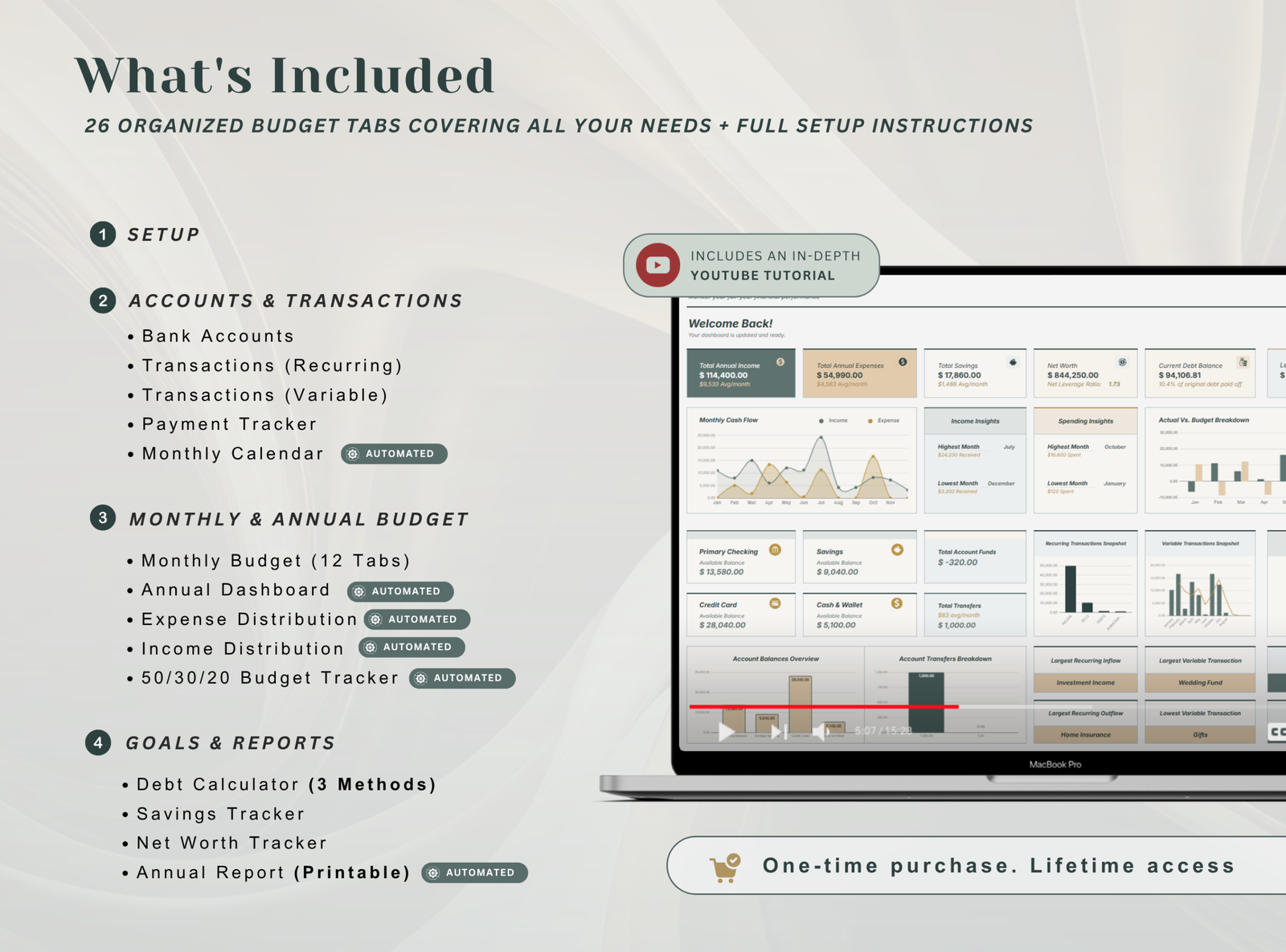 PLR Annual Budget