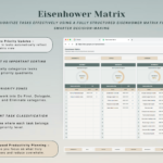 Eisenhower Matrix