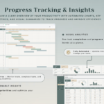 GANTT Chart