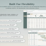 GANTT Chart