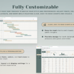 GANTT Chart