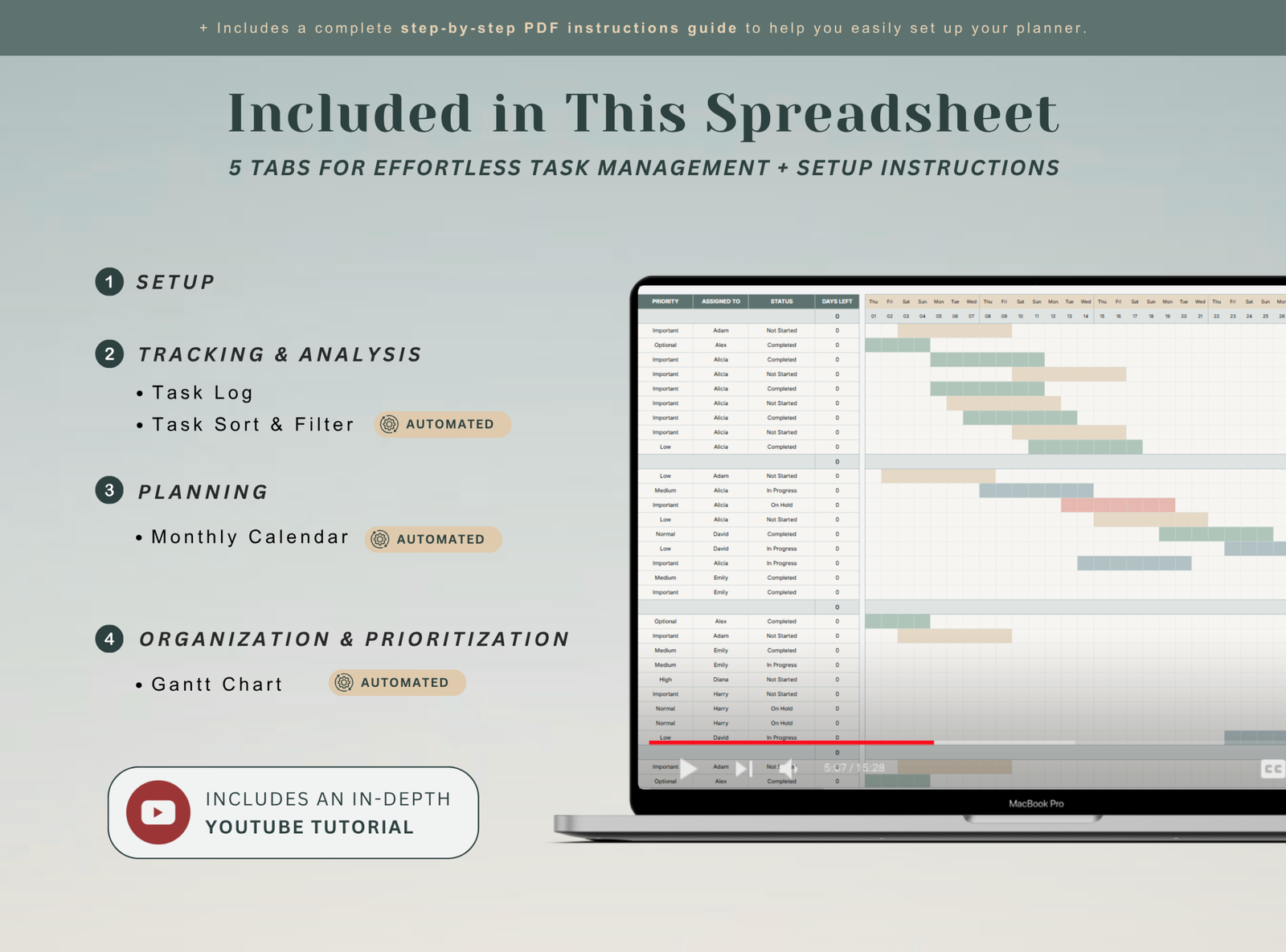 GANTT Chart