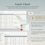 GANTT Chart