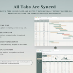 GANTT Chart