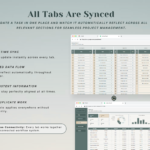 Kanban Board