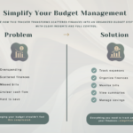 Ultimate Annual Budget- Dark Mode