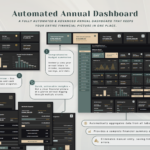 Ultimate Annual Budget- Dark Mode