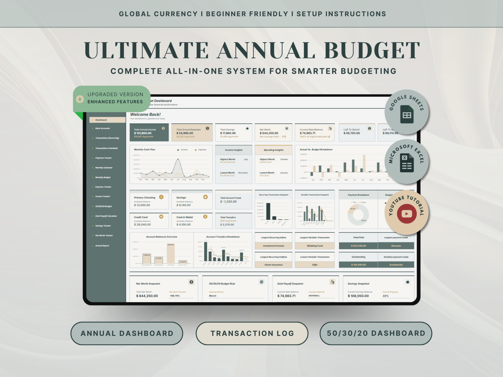Ultimate annual budget