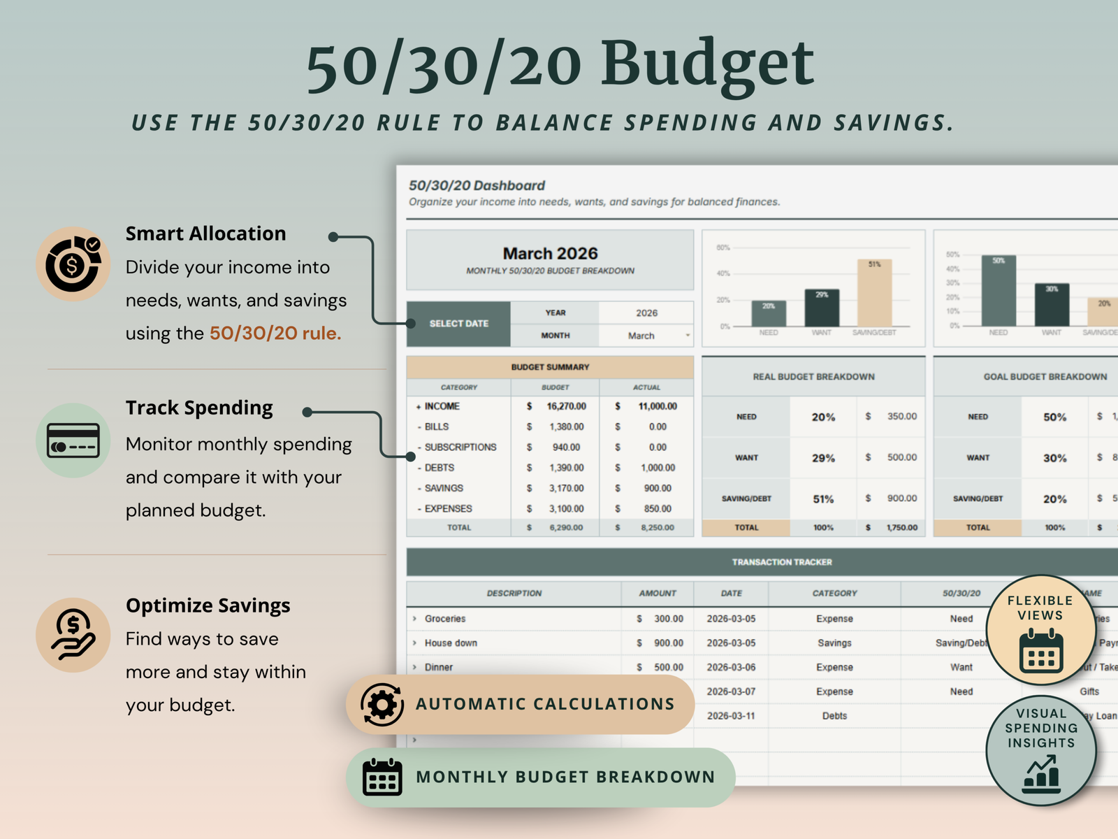 Ultimate Annual Budget