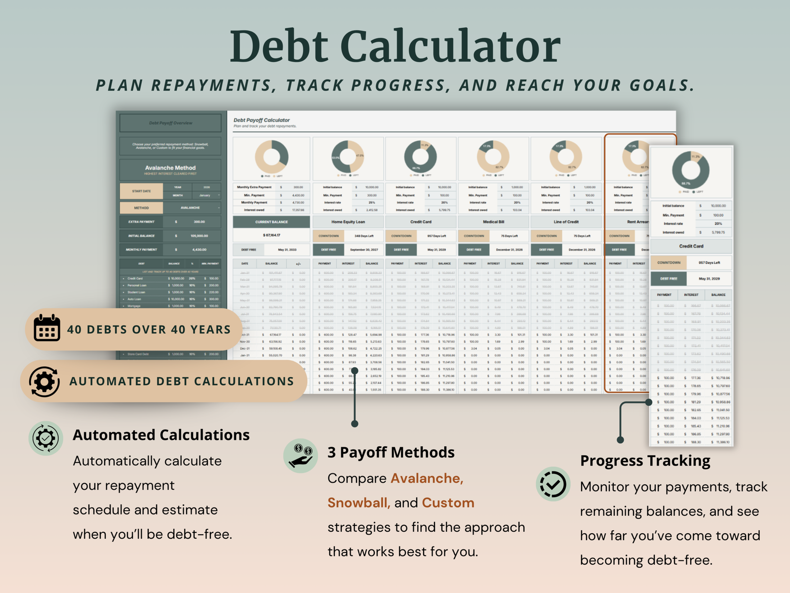 Ultimate Annual Budget