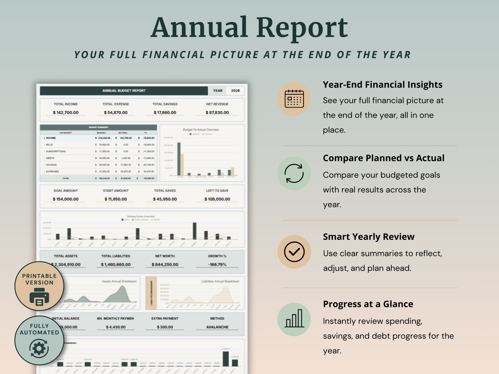 Ultimate Annual Budget