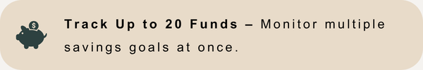 annual budget
